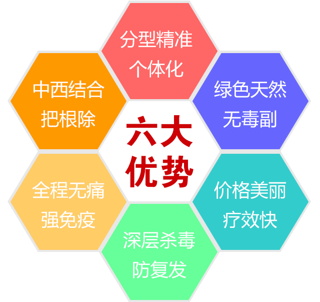 ���ݷ���Ƥ����ҽԺ