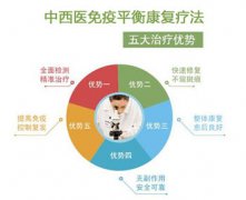 广州肤康皮肤病医院